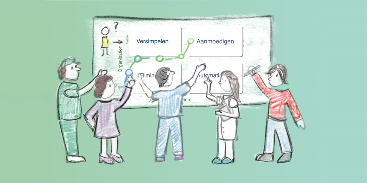 Value Irritation Model in de zorg