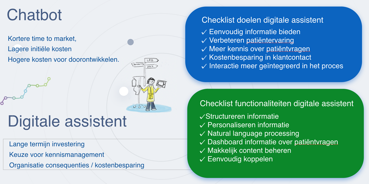 Checklist chatbot of digitale assistent
