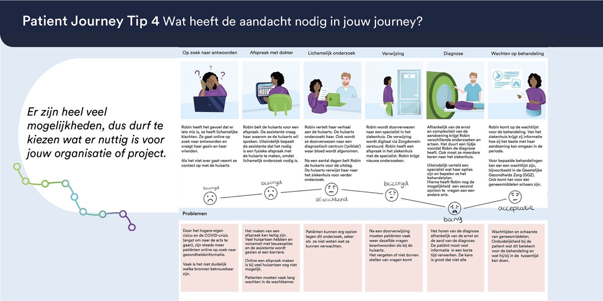 Patient journey tip 4: Wat heeft de aandacht nodig in jouw journey? Welke ‘rijen’ kies je?