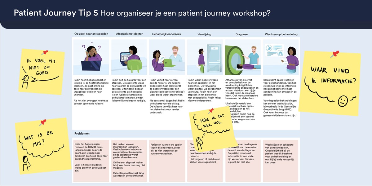 Hoe organiseer je een patient journey workshop?