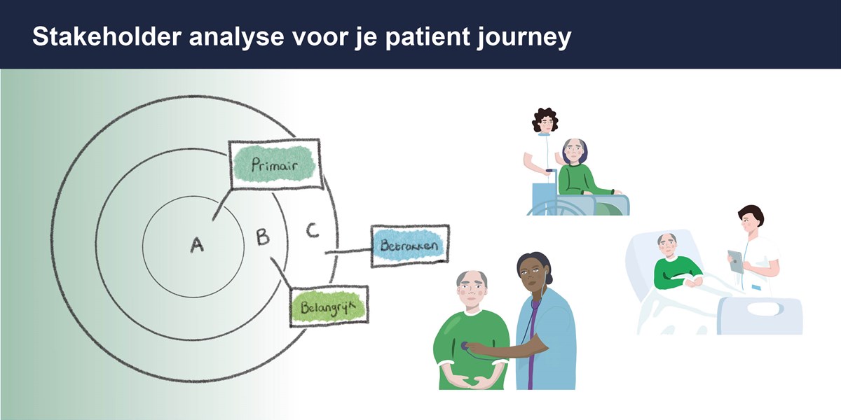 stakeholder analyse