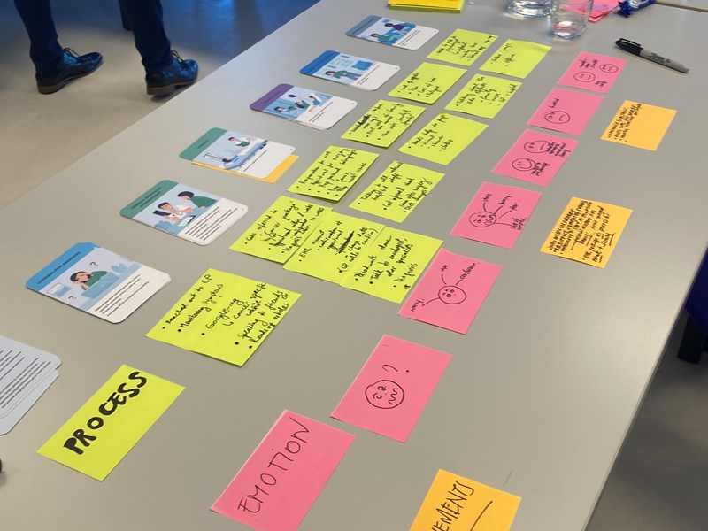 Patient Journey Kaartspel in actie