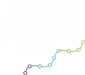 Patient Journey Lab